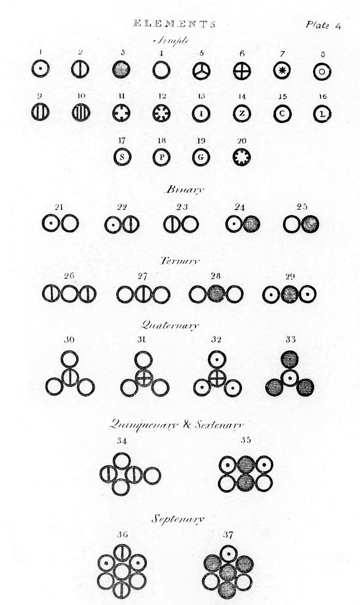 Introducir 43+ imagen modelo atomico de john dalton y sus postulados