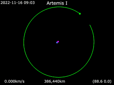 Artemis 1: Sứ mệnh, Lịch sử, Chuẩn bị