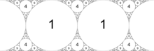 In the limiting case (0,0,1,1), the two largest circles are replaced by parallel straight lines. This produces a family of Ford circles. ApollonianGasket-0 0 1 1-Labels.png