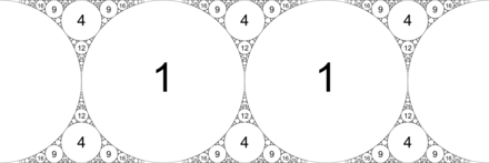 In the limiting case (0,0,1,1), the two largest circles are replaced by parallel straight lines.  This produces a family of Ford circles.