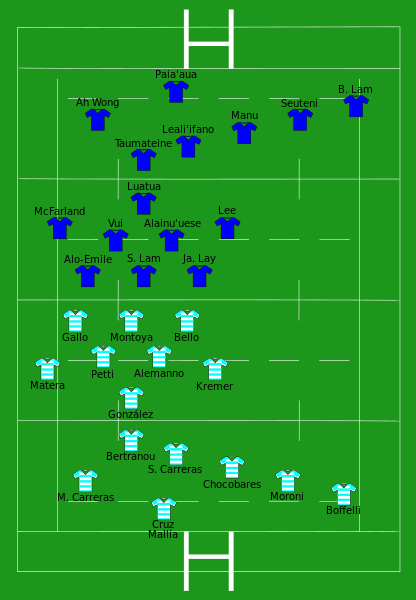 File:Argentina vs Samoa 2023-09-22.svg