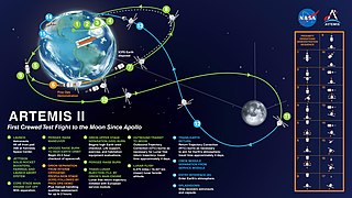 <span class="mw-page-title-main">Artemis 2</span> Artemis programs second lunar flight