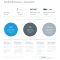 Avoid Shift Improve - Instruments.png