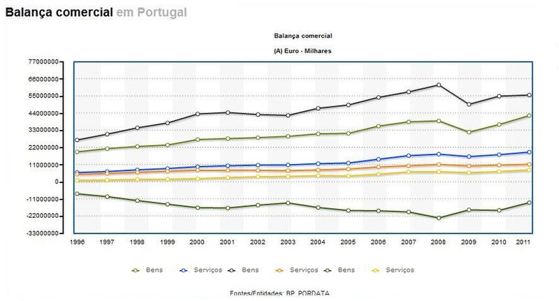 File:Balança Comercial de Portugal.JPG