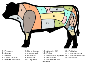 Lista De Tipos De Carne Bovina Wikipedia A Enciclopedia Livre