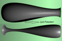 Schattenwerfer nach Bernhardt für erstes und zweites Halbjahr.