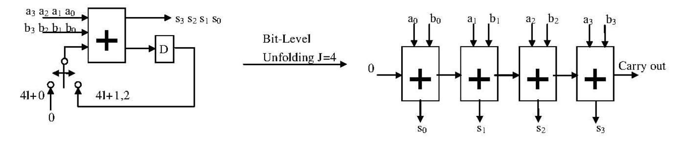 Level to bit это.