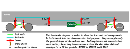 Air Brake Adjustment Chart