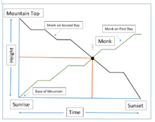 rational thinking when problem solving is defined as the ability to