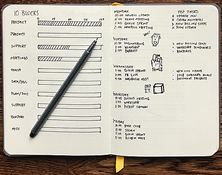 Bullet перевод на русский. Bullet Journal задачи. Дневник Bullet Journal. Буллит джорнал список дел. Страницы Bullet Journal.