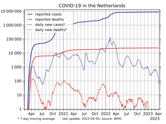 File:COVID-19-Netherlands-log.svg