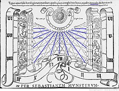 Gravure de cadran méridional de S. Munster daté 1531.