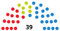 Elecciones al Parlamento de Cantabria de 1999