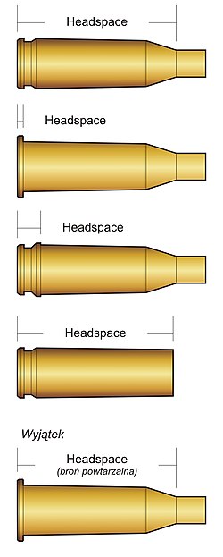 Miniatura Headspace (amunicja)