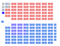 Diagramme