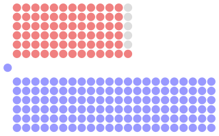 Diagramme