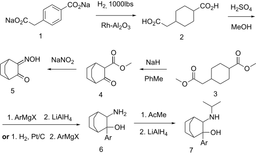 Patent: Cilobamine synthesis.svg