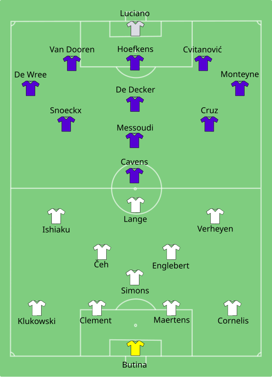 envelop procedure vernieuwen File:Club Brugge-Germinal Beerschot 2005-05-28.svg - Wikipedia