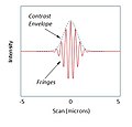 Thumbnail for Coherence scanning interferometry