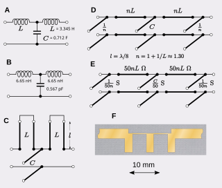 <span class="mw-page-title-main">Commensurate line circuit</span>