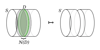File:Compressing a surface along a disk.svg