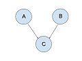 Thumbnail for Conditional dependence