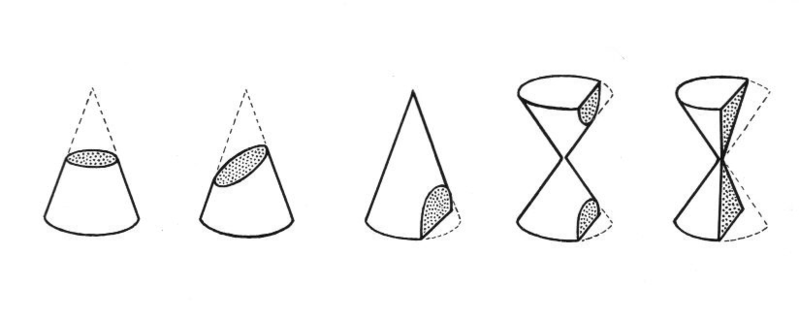 Archivo:Conic section (PSF).png