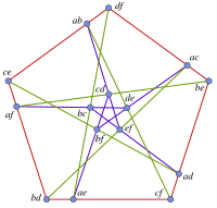 Cremona–Richmond configuration