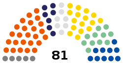 Czech Senate 2017.svg