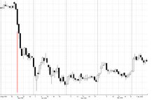 Charts day GBP/DEM (Deutschmark) 1992 D GBPDEM 1992.PNG