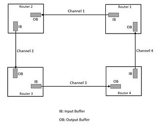 Router computer fundamentals