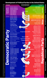 Thumbnail for Political eras of the United States