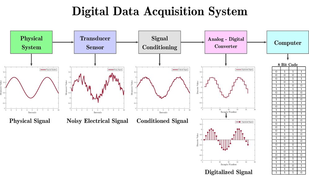 Data Acquisition-avatar