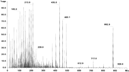 Massenspektrometrie: Geschichte, Parameter eines Massenspektrometers, Aufbau eines Massenspektrometers