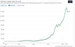 Thumbnail for File:Economic growth of Brazil.jpg