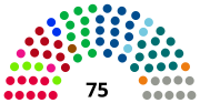 Vignette pour Élections sénatoriales néerlandaises de 2015