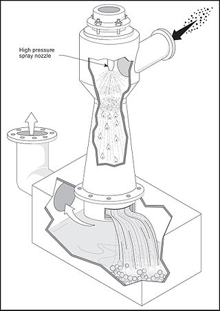 <span class="mw-page-title-main">Venturi scrubber</span> Air pollution control technology