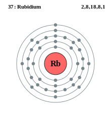 Electron shell 037 Rubidium.svg