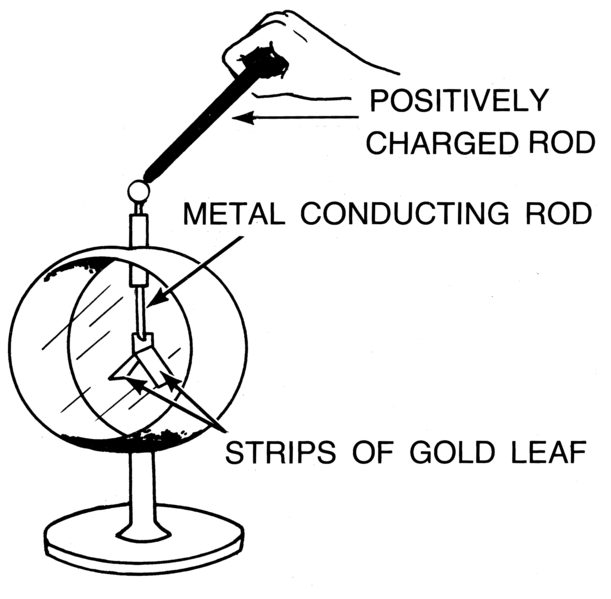 File:Electroscope 2 (PSF).png