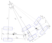 Ackermann steering geometry - Wikipedia