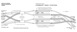 Reconfiguration of tunnels and platforms at Finsbury Park Finsbury Park station Platform Changes.png
