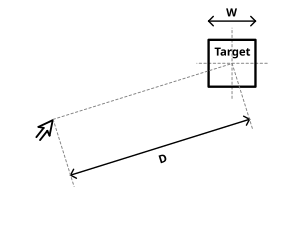 Un dibujo lineal simple de una caja de destino con una longitud lateral de W y una distancia D