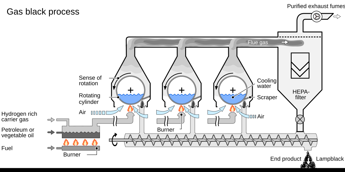 Process black. Black Gas. Verfahren. Hydrogen cylinders.