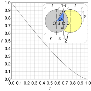 Graph solar eclipse coverage.svg