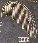 Diagram des Carillon