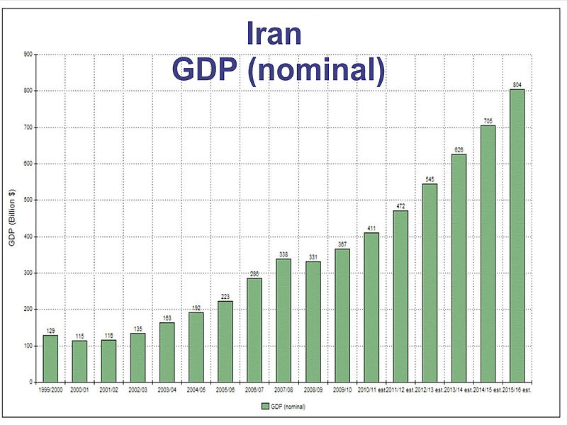 File:IRAN GDP.jpg
