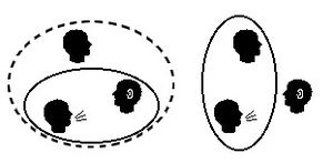 Sets of reference: Inclusive form (left) and exclusive form (right) Inclusive-exclusive.jpg