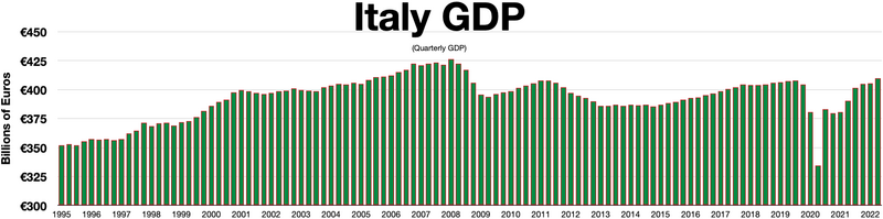 File:Italy GDP.webp