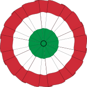 Cocarde tricolore italienne