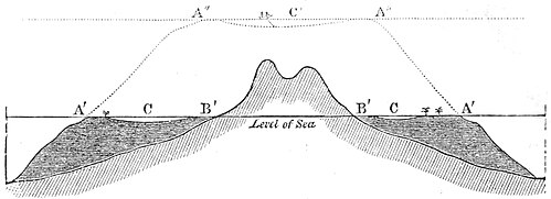 Journal of Researches (1860) Page 474.jpg